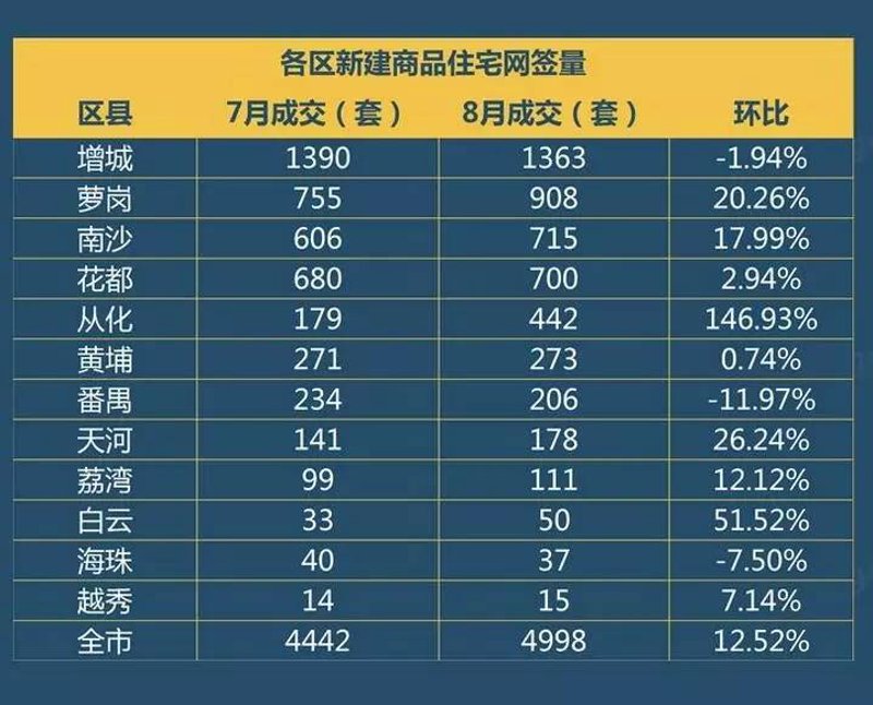 房产中介市场风云变幻：新形势下的新机遇