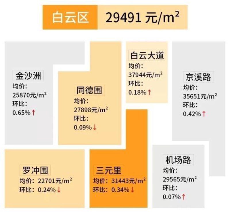 房产中介行业的趋势解读