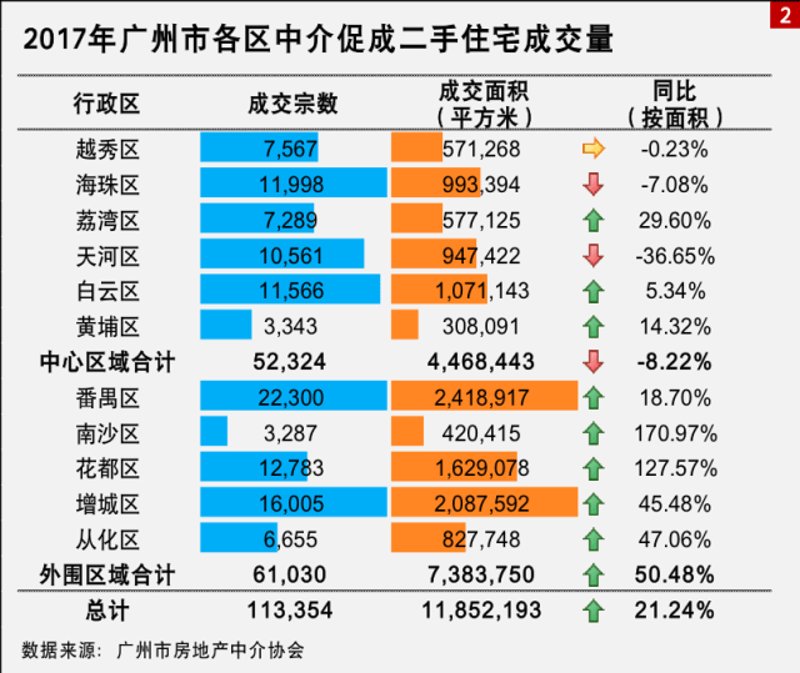 租房平台：轻松找到理想家园