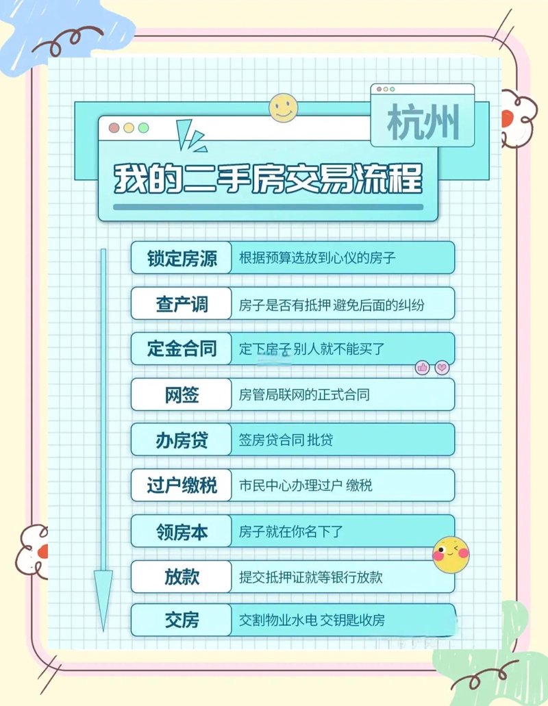 购房攻略：如何避免买卖中的陷阱